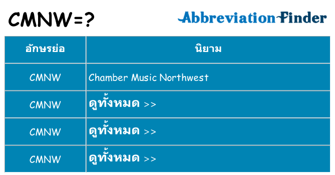 อะไรไม่ cmnw ถึง