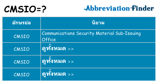 อะไรไม่ cmsio ถึง