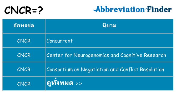 อะไรไม่ cncr ถึง