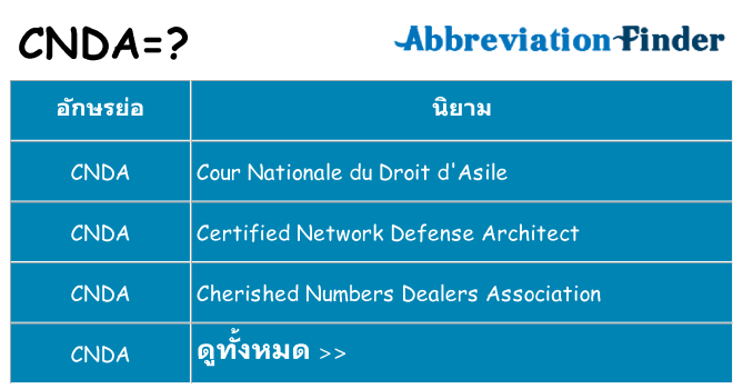 อะไรไม่ cnda ถึง