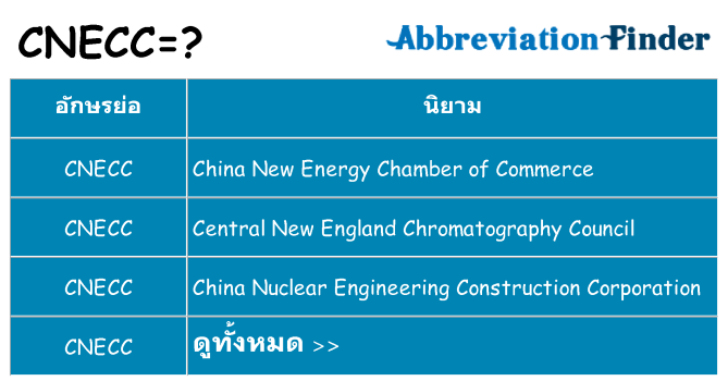 อะไรไม่ cnecc ถึง