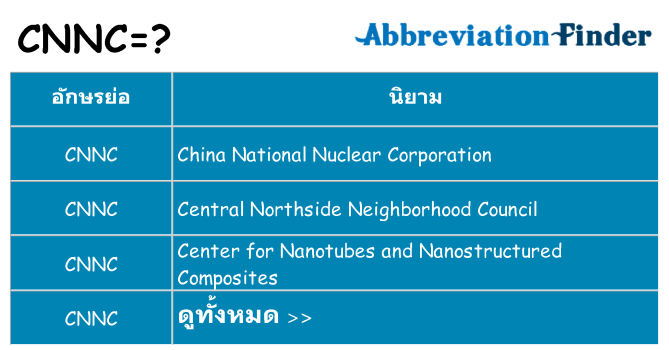 อะไรไม่ cnnc ถึง