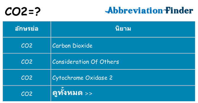 อะไรไม่ co2 ถึง