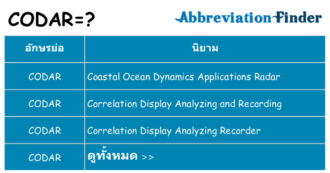 อะไรไม่ codar ถึง