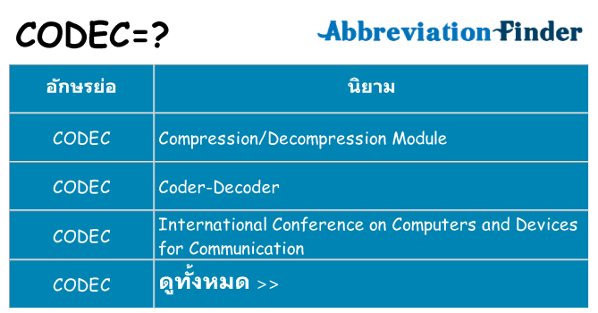 อะไรไม่ codec ถึง