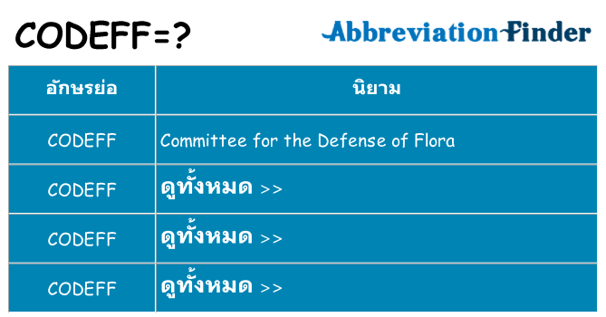 อะไรไม่ codeff ถึง