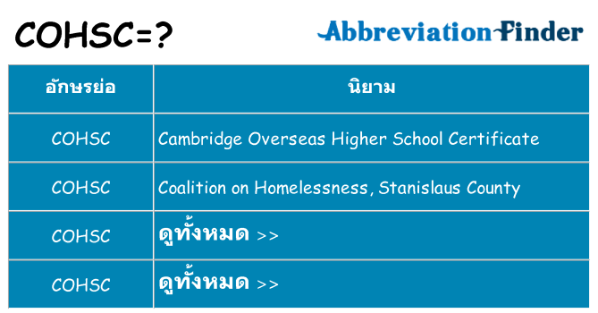อะไรไม่ cohsc ถึง