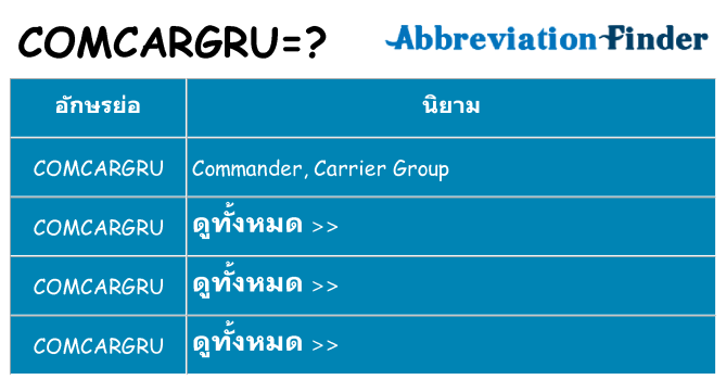 อะไรไม่ comcargru ถึง