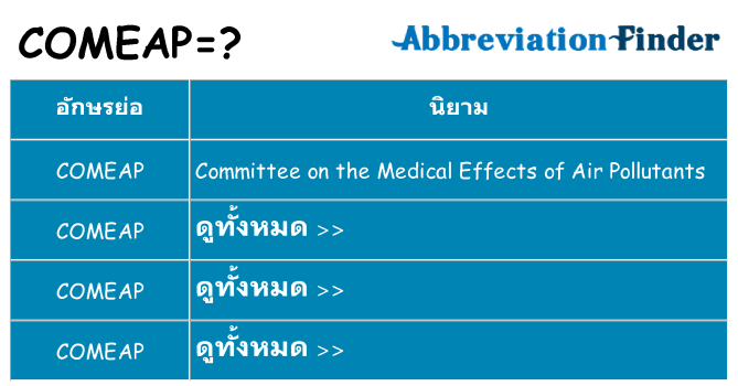 อะไรไม่ comeap ถึง