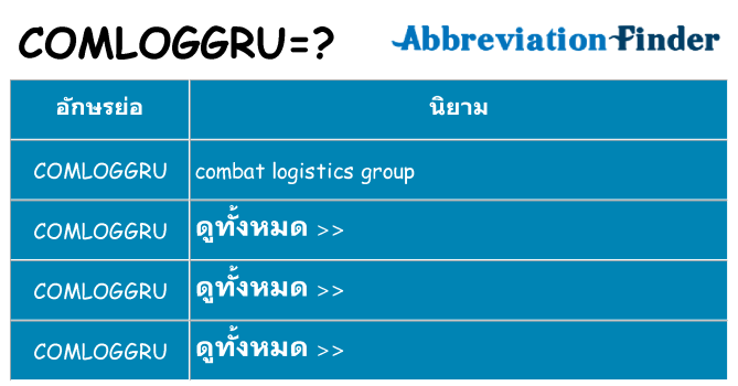 อะไรไม่ comloggru ถึง