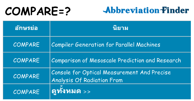 อะไรไม่ compare ถึง