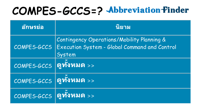 อะไรไม่ compes-gccs ถึง