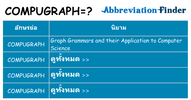 อะไรไม่ compugraph ถึง