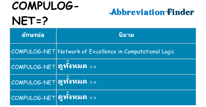 อะไรไม่ compulog-net ถึง