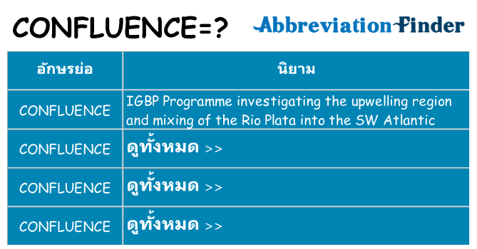 อะไรไม่ confluence ถึง