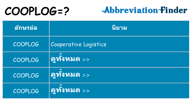 อะไรไม่ cooplog ถึง