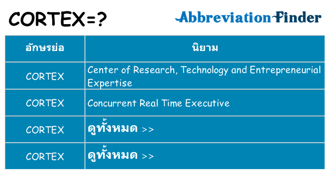 อะไรไม่ cortex ถึง