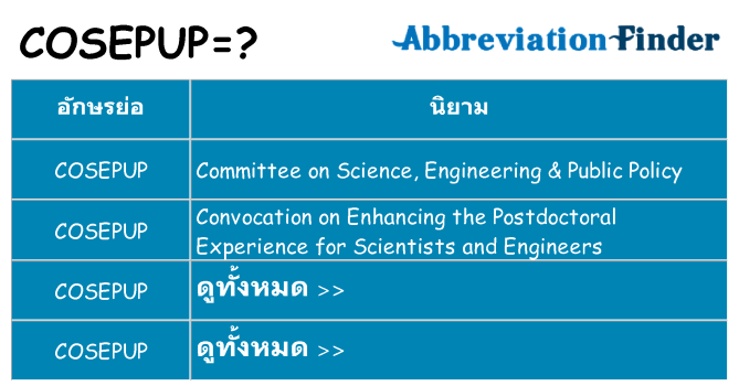 อะไรไม่ cosepup ถึง