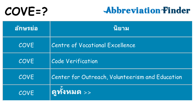 อะไรไม่ cove ถึง