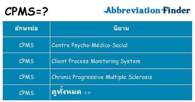 อะไรไม่ cpms ถึง