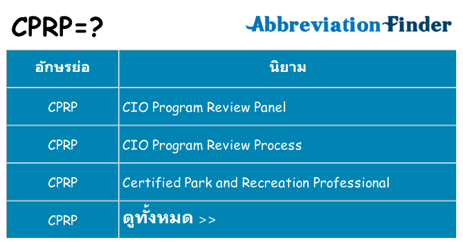 อะไรไม่ cprp ถึง