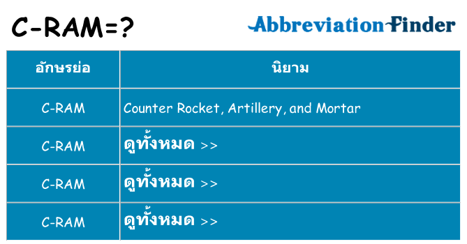 อะไรไม่ c-ram ถึง