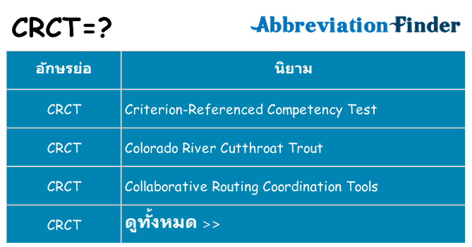 อะไรไม่ crct ถึง