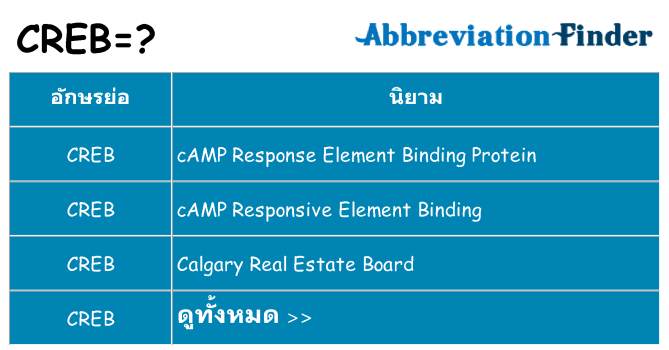 อะไรไม่ creb ถึง