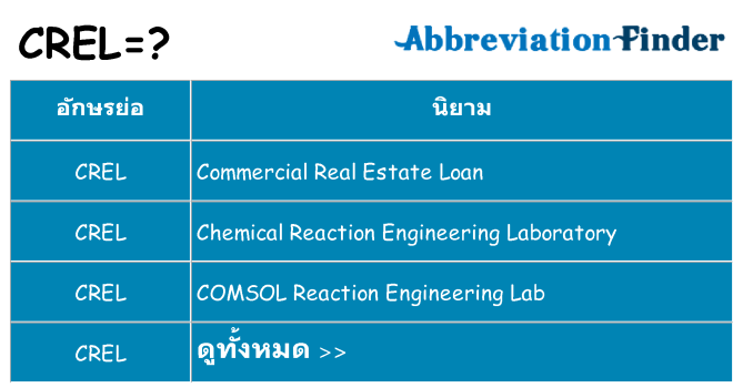 อะไรไม่ crel ถึง