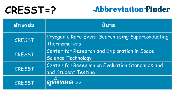 อะไรไม่ cresst ถึง