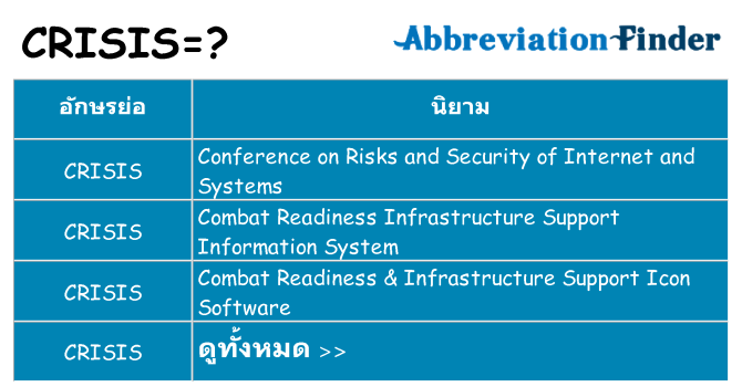 อะไรไม่ crisis ถึง