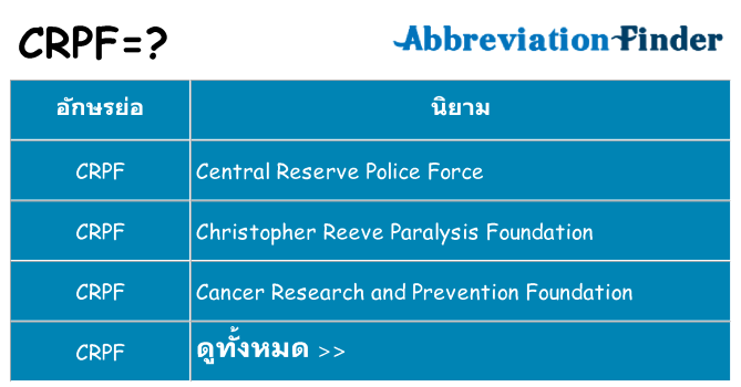 อะไรไม่ crpf ถึง