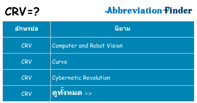 อะไรไม่ crv ถึง