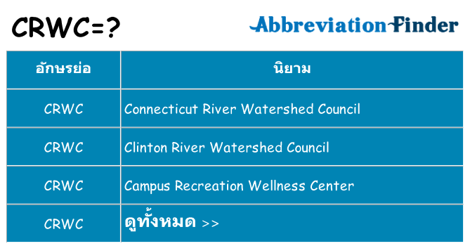 อะไรไม่ crwc ถึง