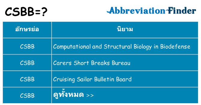 อะไรไม่ csbb ถึง