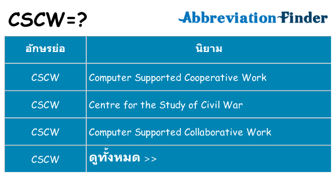 อะไรไม่ cscw ถึง