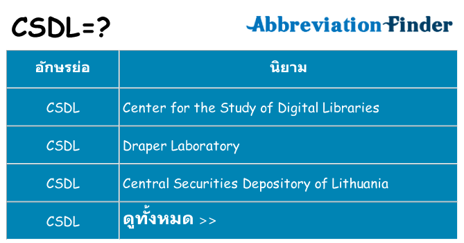 อะไรไม่ csdl ถึง