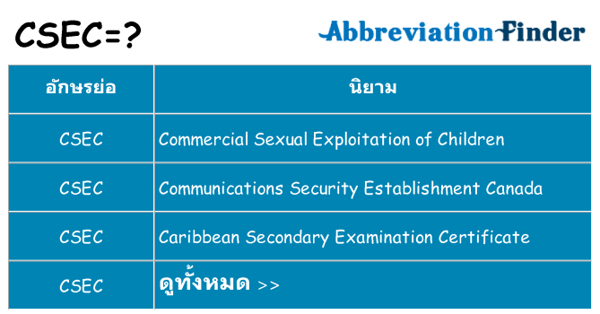 อะไรไม่ csec ถึง