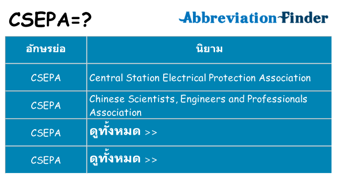 อะไรไม่ csepa ถึง