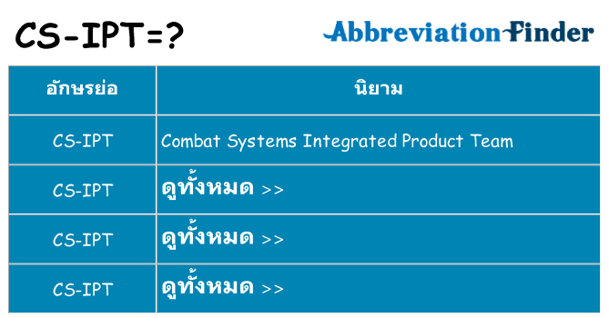 อะไรไม่ cs-ipt ถึง