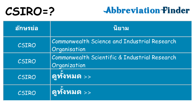 อะไรไม่ csiro ถึง