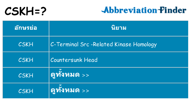 อะไรไม่ cskh ถึง