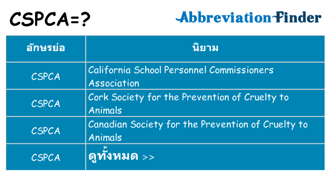 อะไรไม่ cspca ถึง