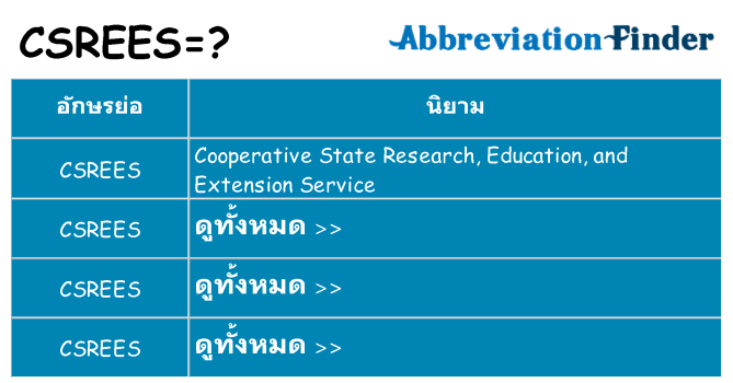 อะไรไม่ csrees ถึง