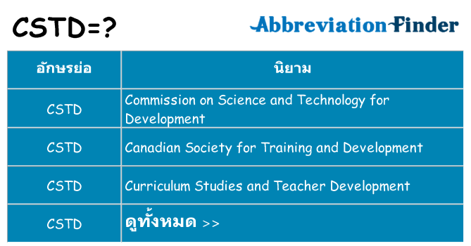 อะไรไม่ cstd ถึง