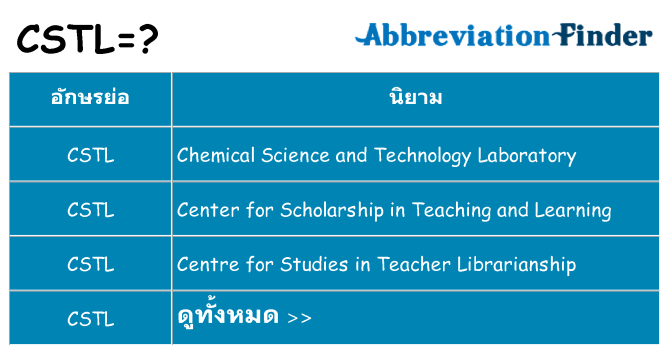 อะไรไม่ cstl ถึง