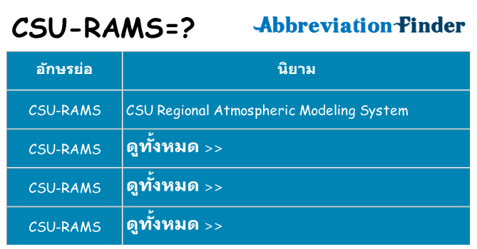 อะไรไม่ csu-rams ถึง