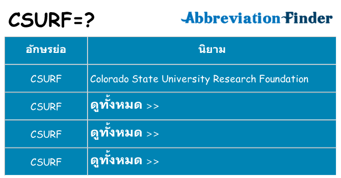 อะไรไม่ csurf ถึง