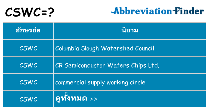 อะไรไม่ cswc ถึง