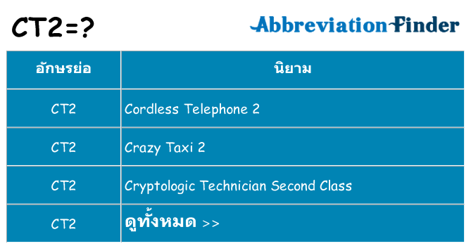 อะไรไม่ ct2 ถึง